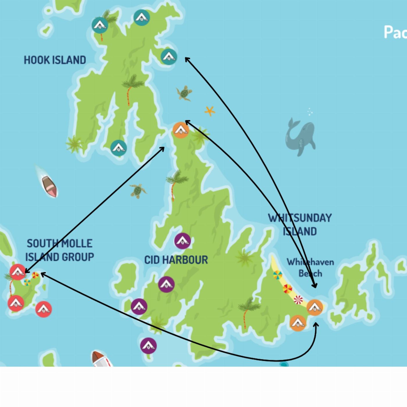 Whitsunday Island Camping Connection Inter-Island Transfer