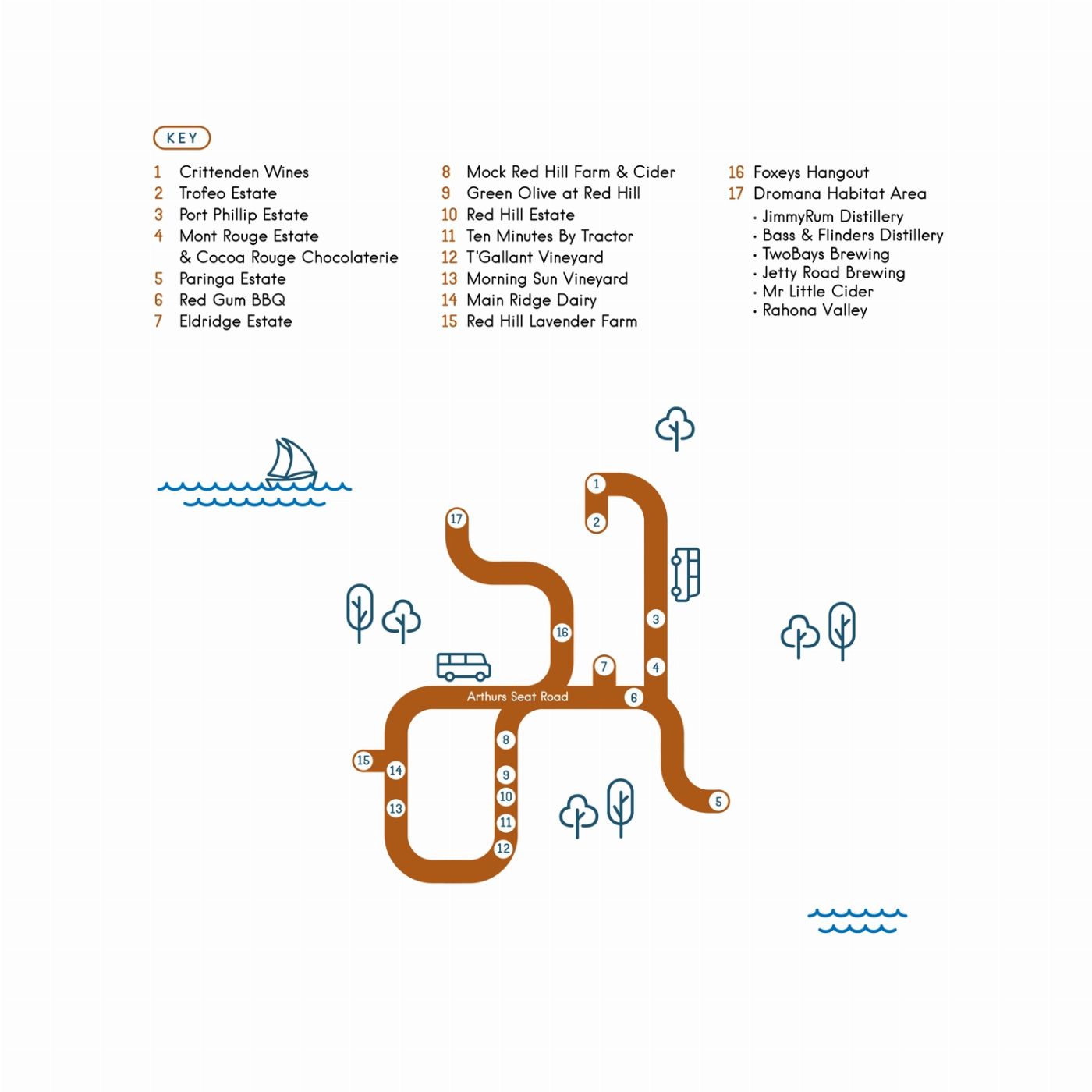 Hop It ORANGE Route Mornington Peninsula Hop-On-Hop-Off Bus Ticket
