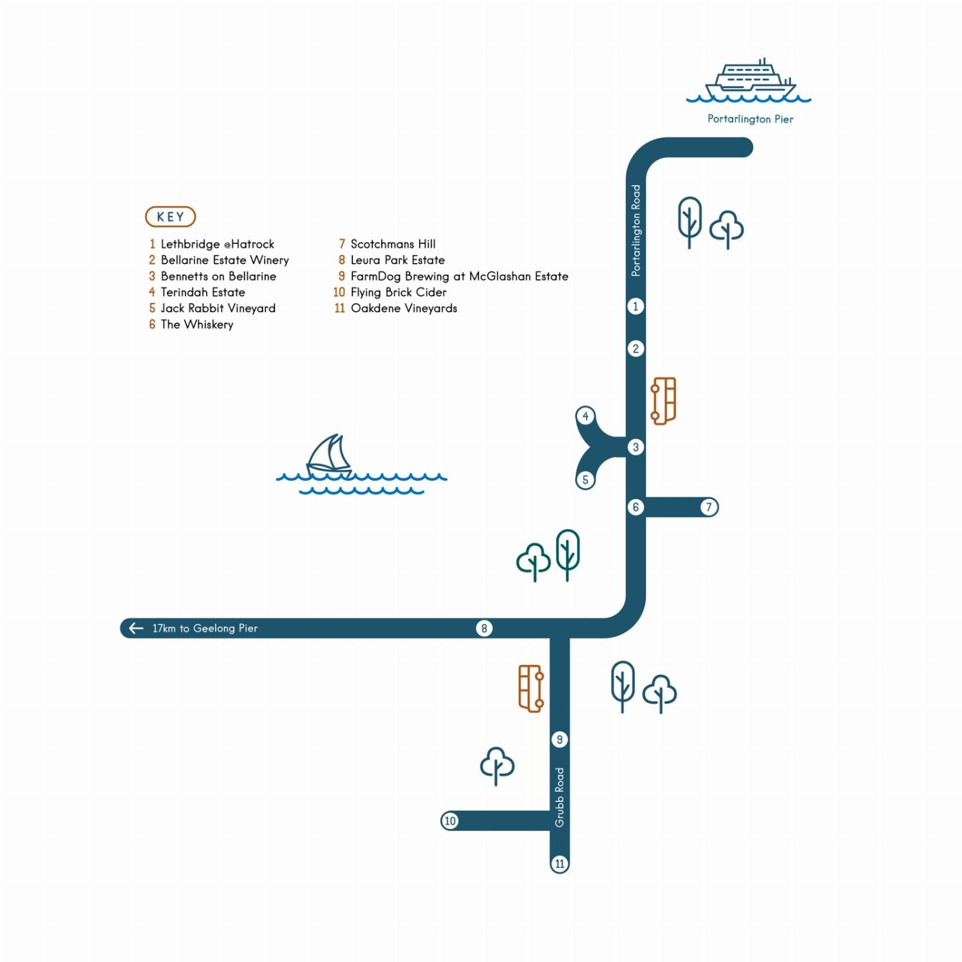 Hop It BLUE Route Bellarine Peninsula Hop-On-Hop-Off Bus Ticket