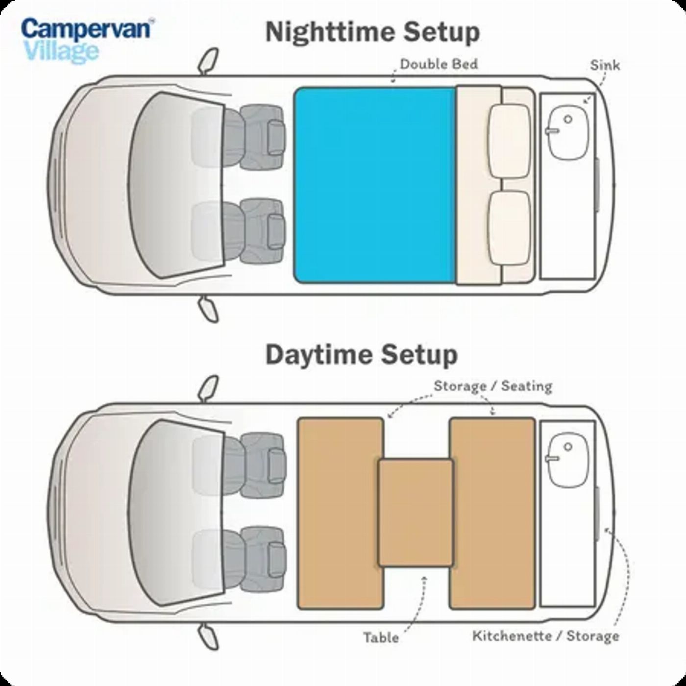 Campervan Village Australia WING IT - 30 Day Flexi Campervan Pass - Mystery Machine 2-Seater